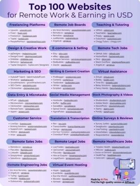 Top 100 Websites for Remote Work Infographic - Multicolor